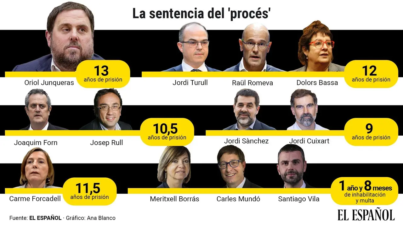 Sentencia