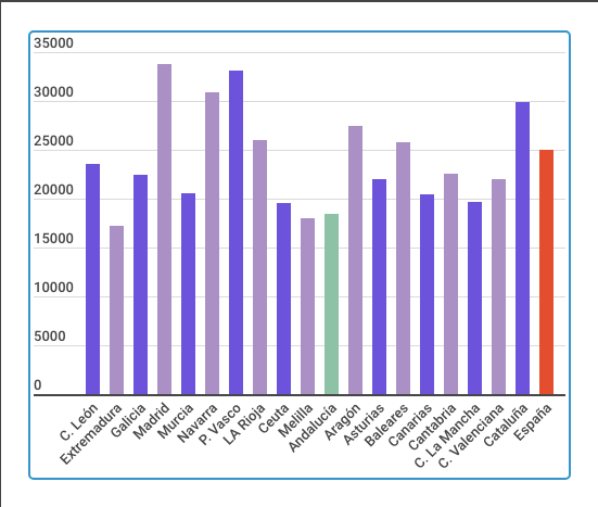 Gráfica Pib Per Cápita.