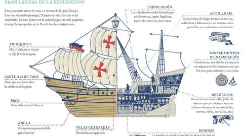 Ilustraci&oacute;n interactiva sobre el interior y exterior de una nao