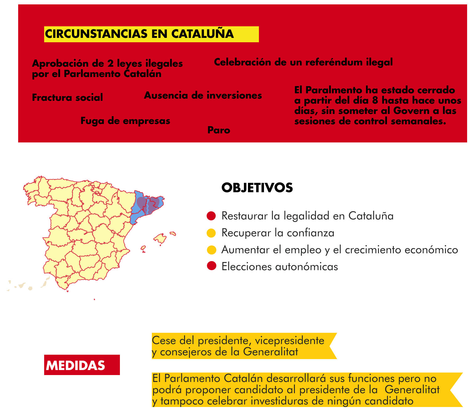 Infografia; medidas, objetivos, circunstancias