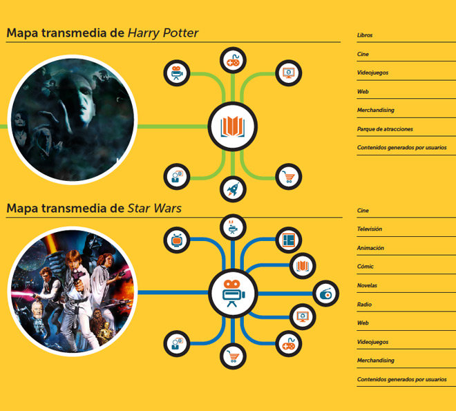 Mapas transmedia