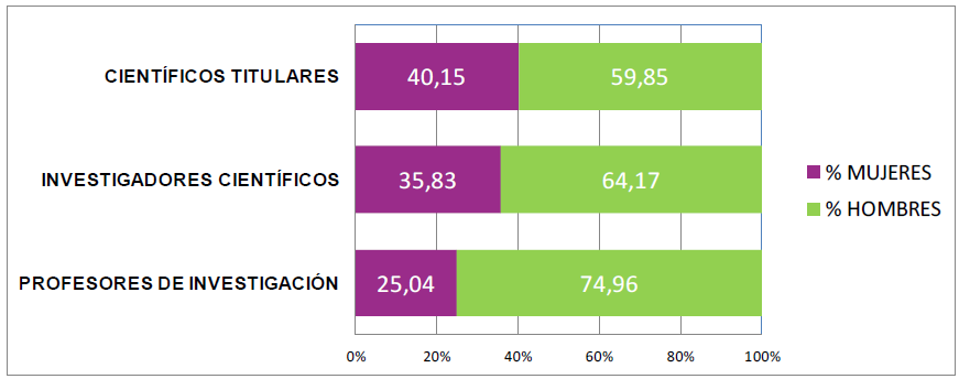 gráfico
