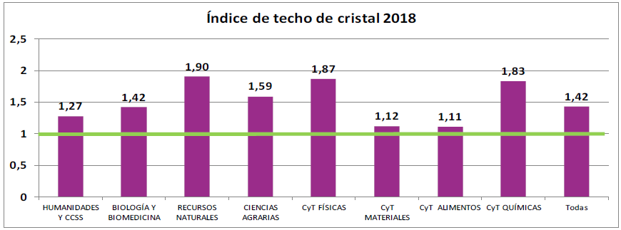 grafico2