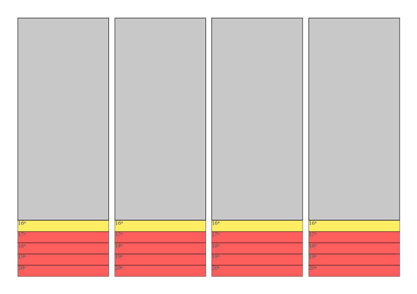 Tablas descensos