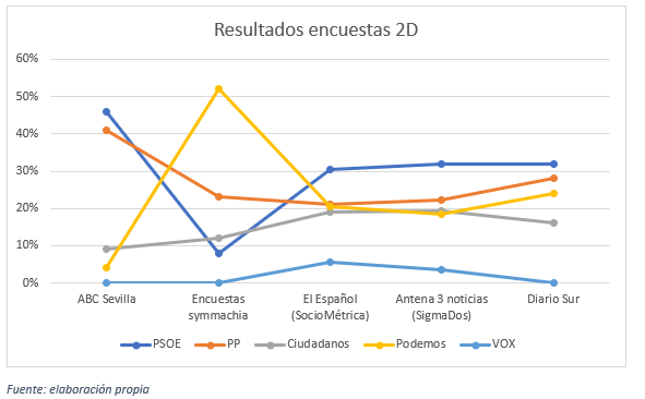 Gráfico elecciones con título