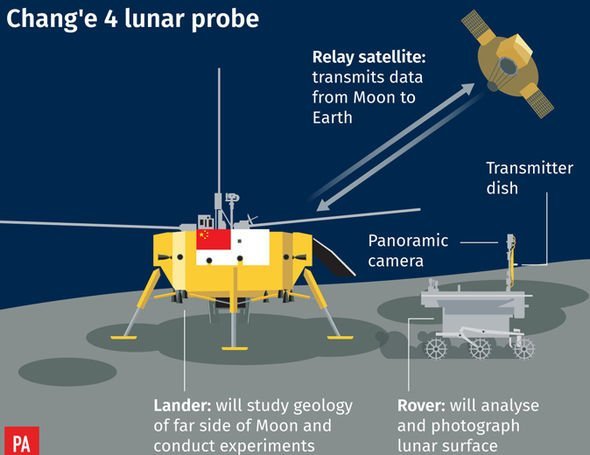 Gráfico del aterrizaje lunar de la sonda China. Imagen: Daily Express
