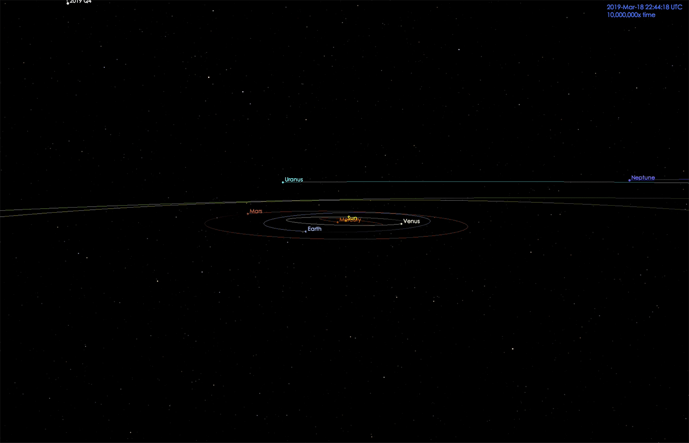 Trayectoria hiperbólica de C/2019  Q-4 - IAC