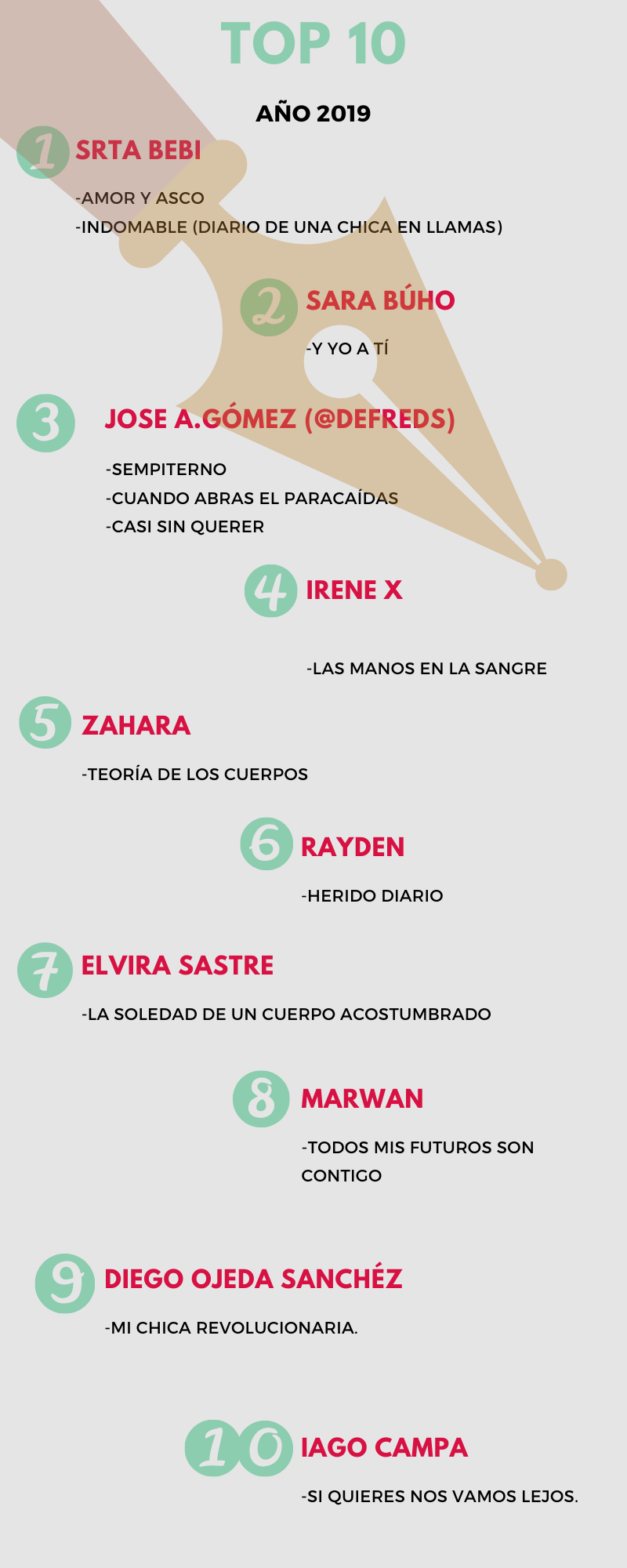 NOTICIA MILLA 0