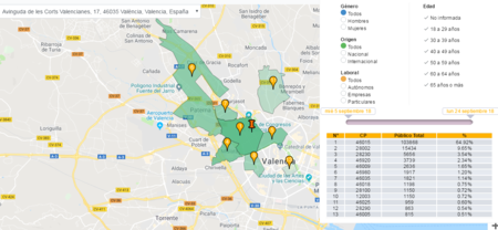 Celdas para datos moviles