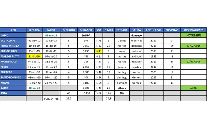 Programa-XCII-Curcero-Instruccion-Sebastian_1397270373_110614310_667x375