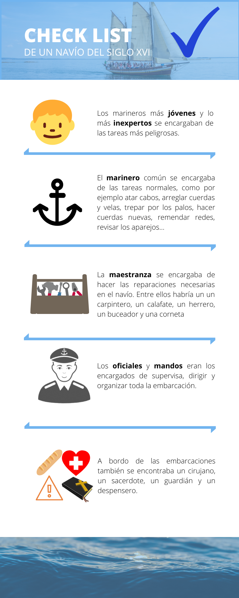 TAREAS QUÉ HACER marinero siglo xvi