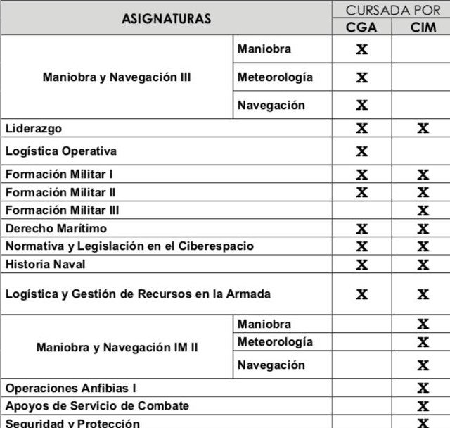 asignaturas