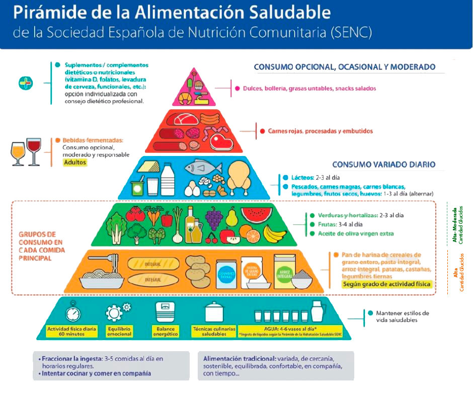 autor_-sociedad-española-de-nutricion-comunitaria