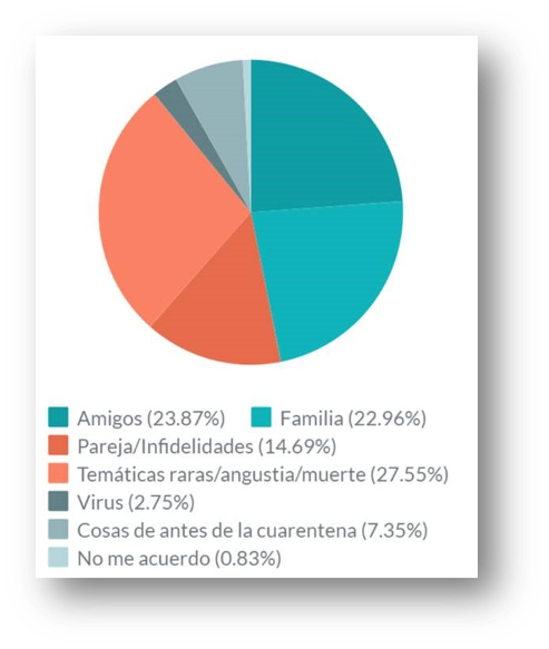 Gráfico2