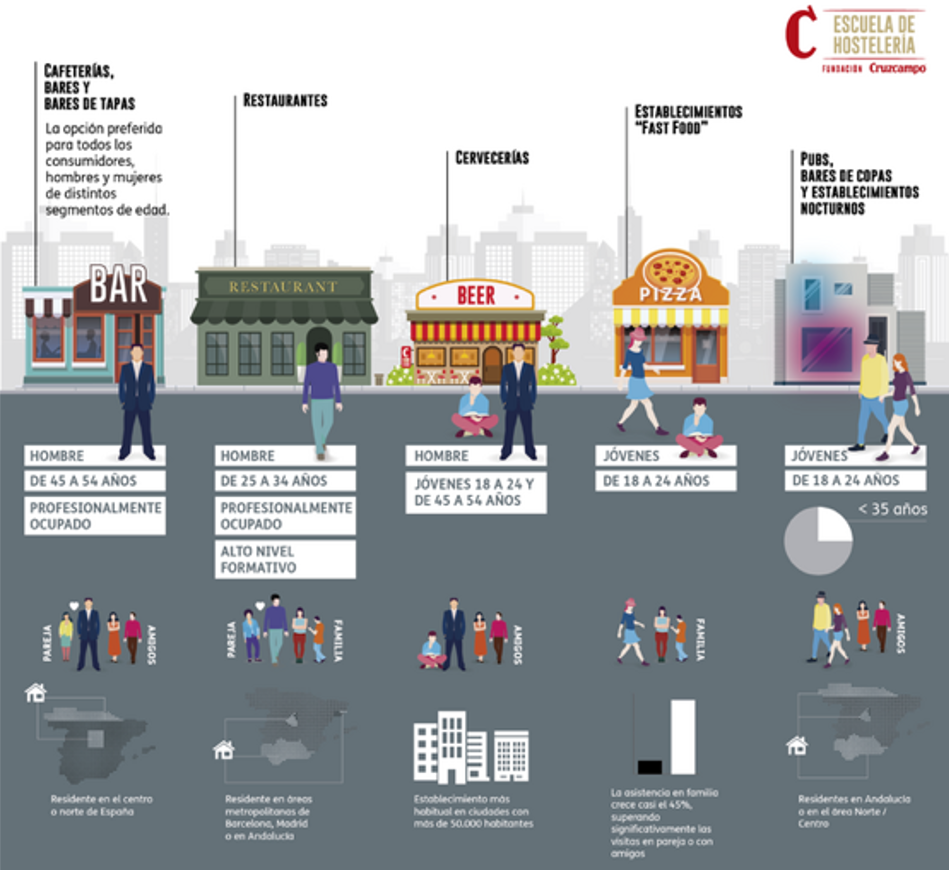 Infografía estudio Fundación Cruzcampo