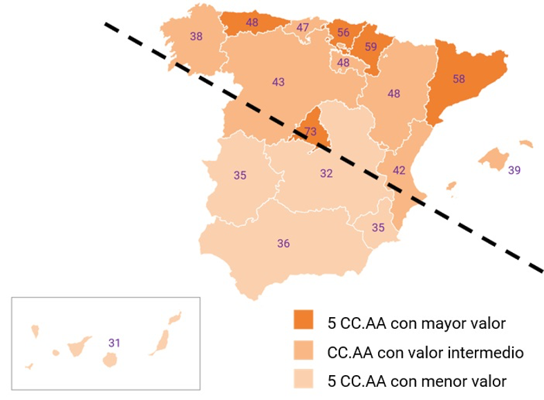 Índice de talento por comunidades autónomas en 2017 (COTEC)